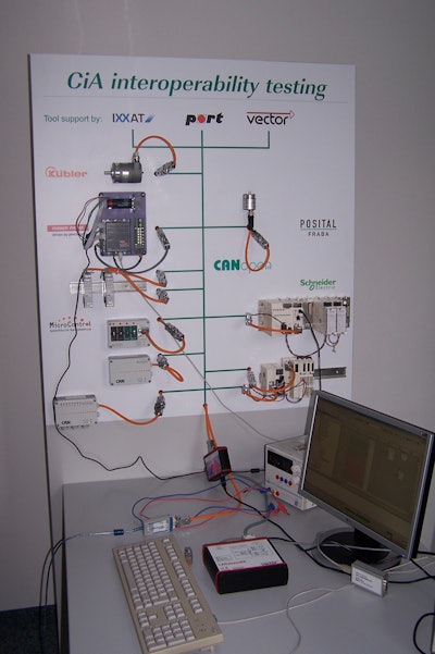 Ca Nin Automation Interoperability Testing