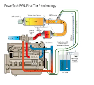 John Deere Introduces PowerTech PWL 4.5L Tier 4 Final Engine ...