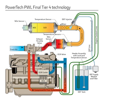John Deere Power Tech Pwl Final Tier4 Technology