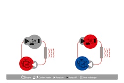 Engine-Off heating technology