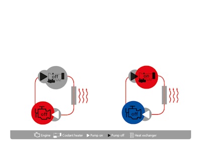 Engine-Off heating technology