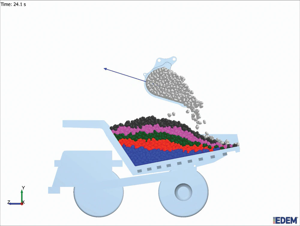 EDEM 2.6 Simulation Software From: DEM Solutions | OEM Off-Highway