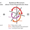 The 6DF IMU 6-D Motion Variant provides six dimensional motion sensing over six degrees of freedom by sensing translational movement in three perpendicular axes (surge, heave, sway) and rotational movement in three perpendicular axes (roll, pitch, yaw).