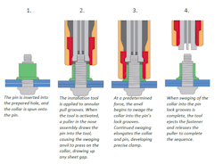 Welding vs. Fastening – Vibration-Resistant, Direct-Tension Lockbolts ...