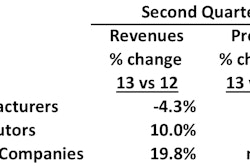 Data compiled and presented by Frank Manfredi.