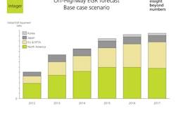 Egr Slide For Posting
