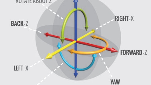 Grayhill Sixdegreesoffreedom 11109432