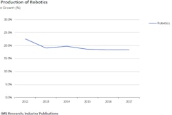 Image Robotics China