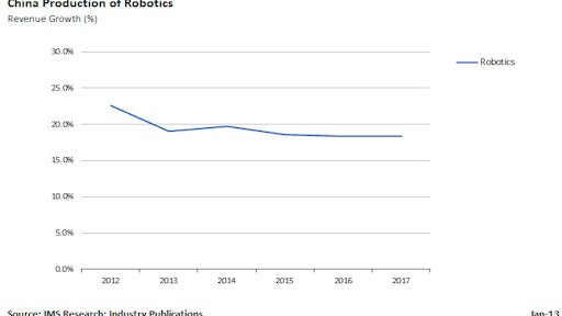 Image Robotics China