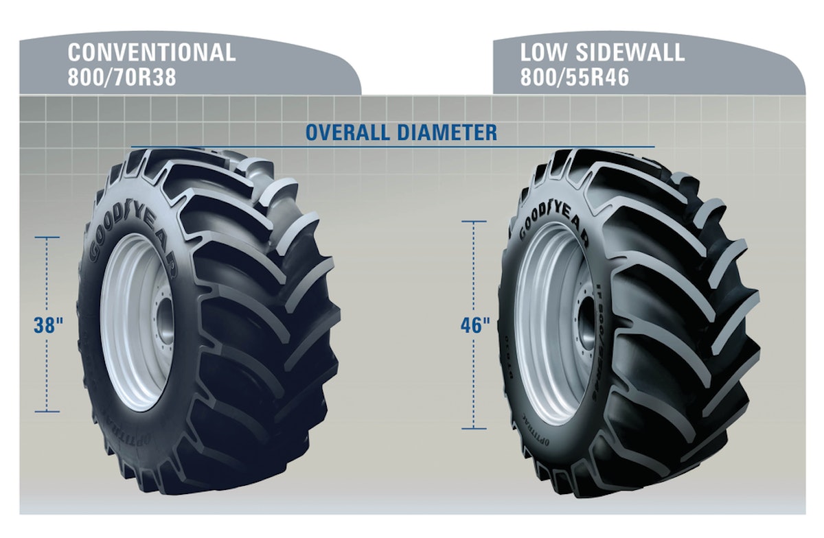 LSW Wheels and Tires From Titan Tire Corp., a subsidiary of Titan Intl