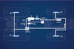 Spicer central tire inflation system (CTIS)