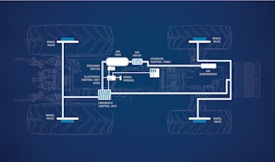 Spicer central tire inflation system (CTIS)