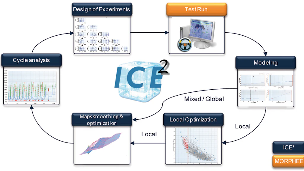 Ice Engine Platform ICE2 Integrated Calibration Environment for Internal Combustion Engines ...