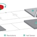 A schematic of the IXARC magnetic encoder.