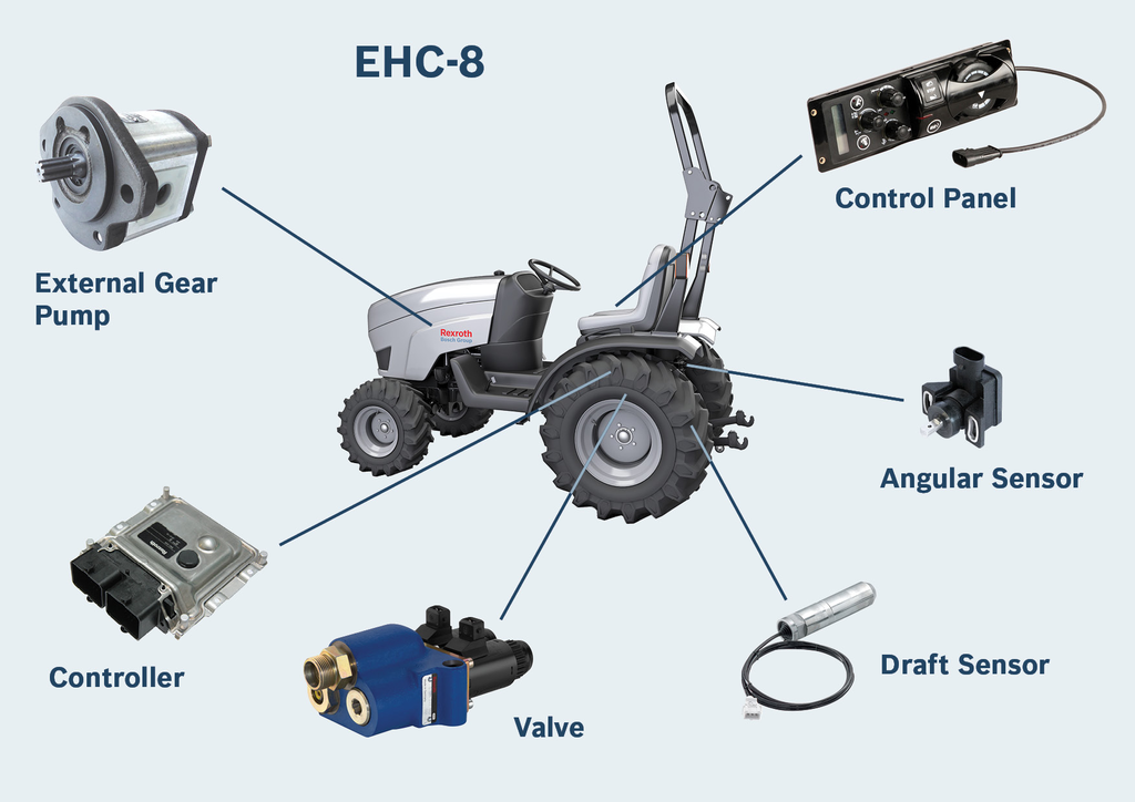 Tractor manufacturers increasing use of electro-hydraulics in mid- and