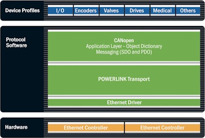 Powerlink Can Screenshot 11300813