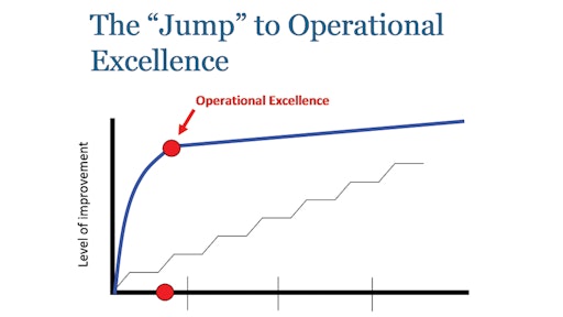 Lean Practices For Off Highway Equipment Manufacturing Oem Off Highway