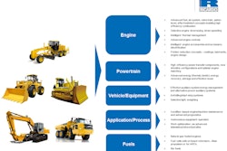 Oem Offhighway 11308727