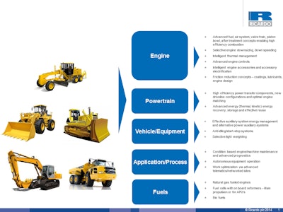 Oem Offhighway 11308727