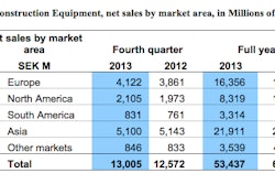 Volvo Fourth Quarter2013 Financial Report