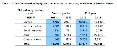 Volvo Fourth Quarter2013 Financial Report