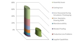 Figure 1: ECO breakdown