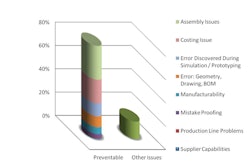 Figure 1: ECO breakdown