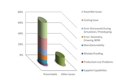 Figure 1: ECO breakdown