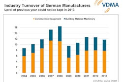 Pi 21 02 2014 Konjunktur Februar Charts En 1