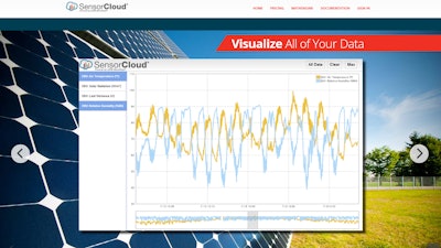 Sensor Cloud Screen