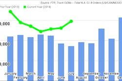 FTR_JulyClass8TruckOrders