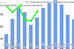 FTR_JuneTruckingConditionsIndex