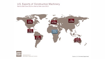 Construction machinery exports