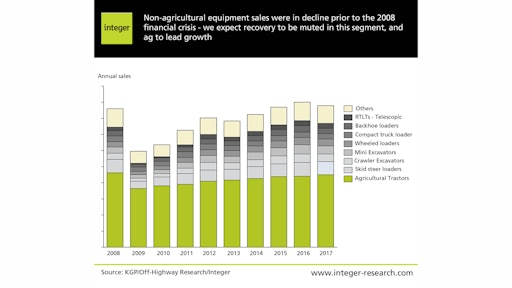 Equipment Sales 2 5411db002190b