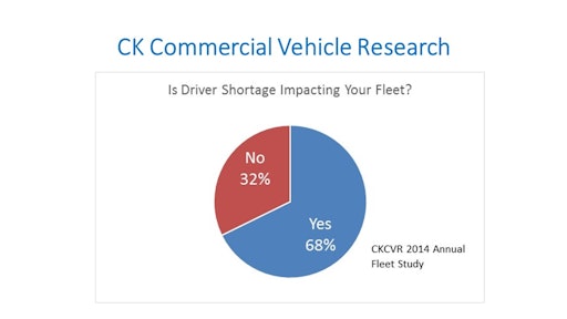 CKCommercialVehicleResearch_AnnualFleetStudy