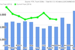 FTR_SeptemberClass8TruckOrders