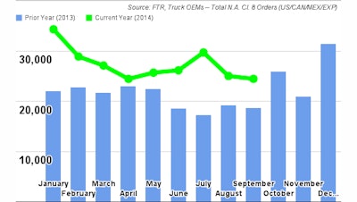 FTR_SeptemberClass8TruckOrders