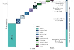 GCiS_DieselEngineMarketStudy