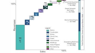 GCiS_DieselEngineMarketStudy