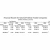 Manfredi_FinancialResultsforSelectedPublicalyTradedCompanies