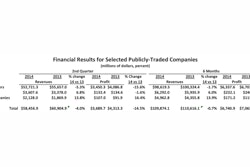 Manfredi_FinancialResultsforSelectedPublicalyTradedCompanies
