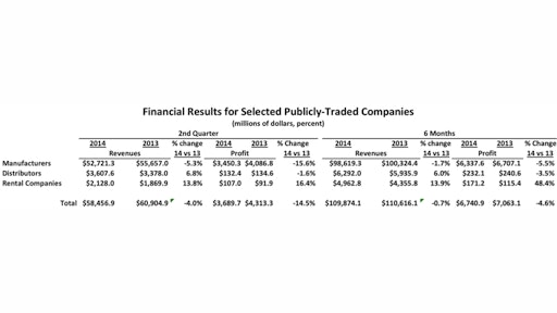 Manfredi_FinancialResultsforSelectedPublicalyTradedCompanies