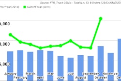 FTR_OctoberClass8TruckOrders