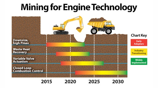 Mining For Engine Tech Axis 5458f27cad9d7