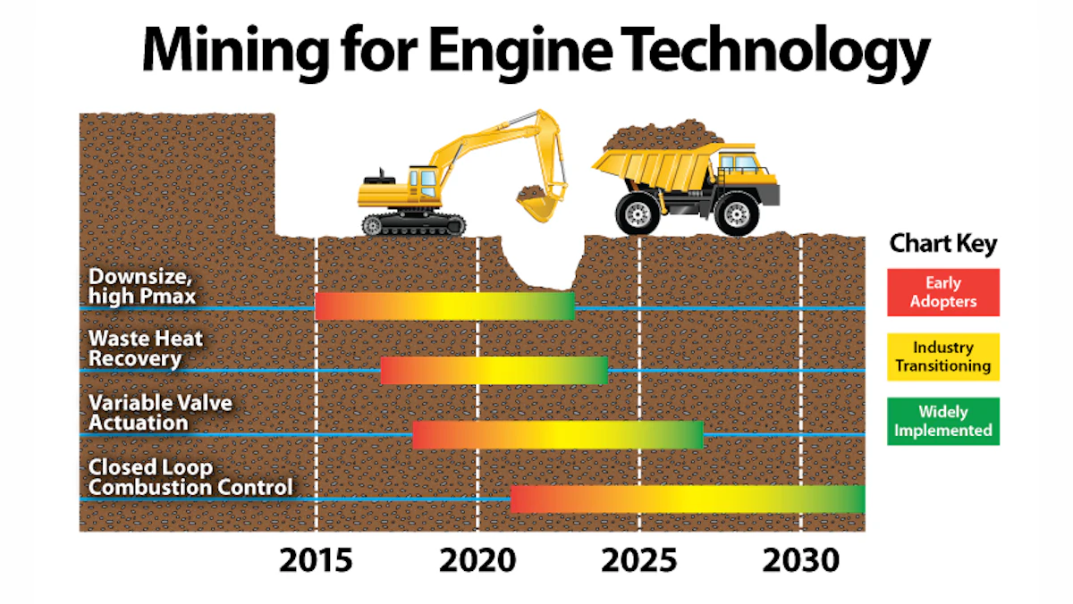 Mining for engine technology | OEM Off-Highway