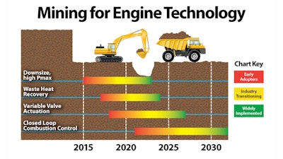 Mining For Engine Tech Axis 5458f27cad9d7