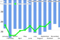 FTR OctoberSCI 54919394963c0
