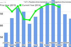 FTR OctoberTruckingConditionsIndex 548b03208d946