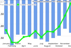 FTR DecemberShippersConditionsIndex 54ef2902d8111