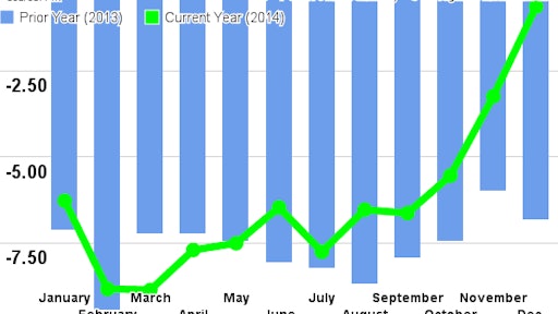 FTR DecemberShippersConditionsIndex 54ef2902d8111